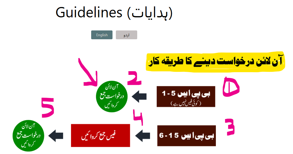How to Apply Online for Ministry of Defence (GHQ) Civilian Jobs