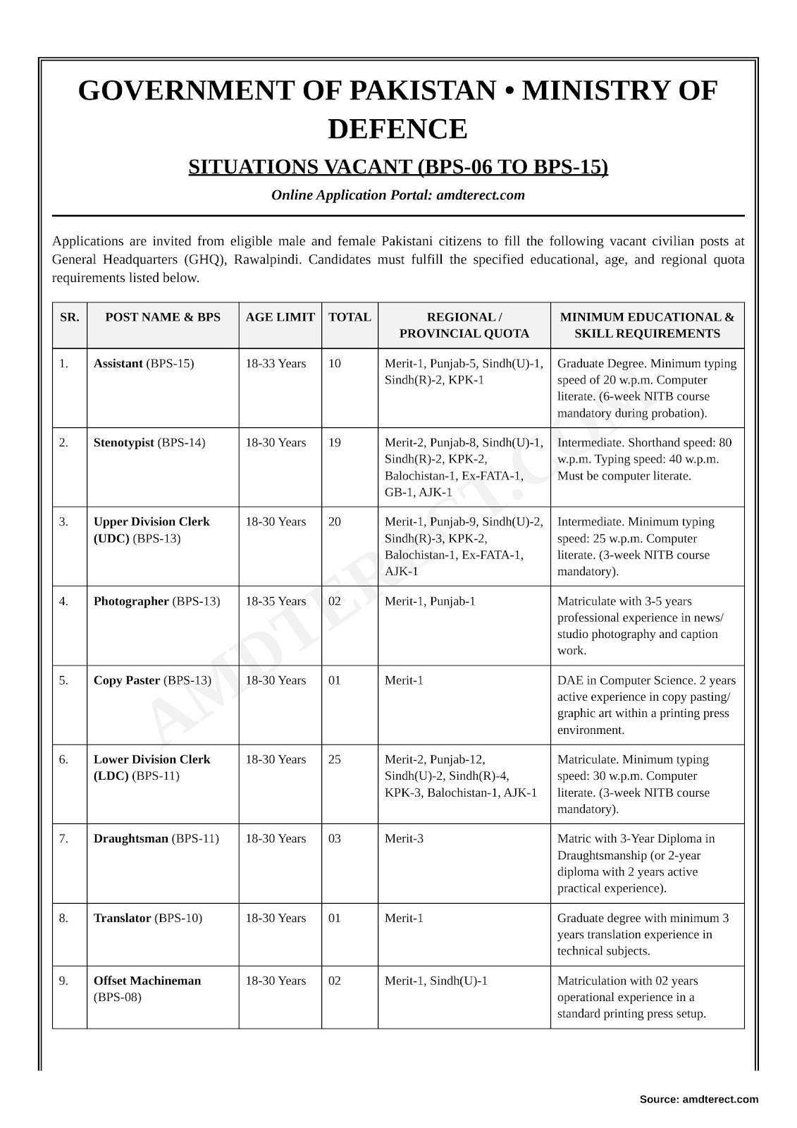 Ministry of Defence Jobs 2026